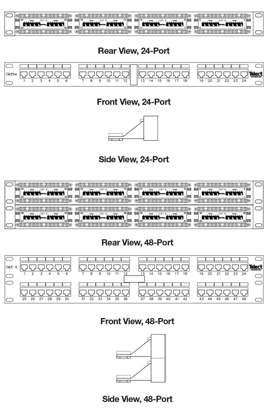 Patch Panel