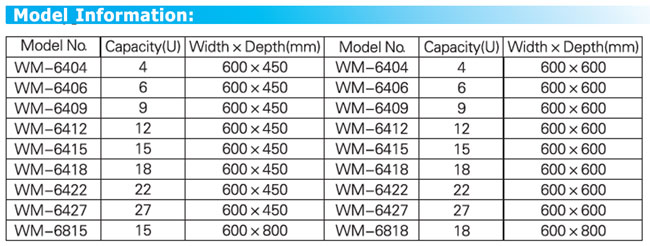 Additional information